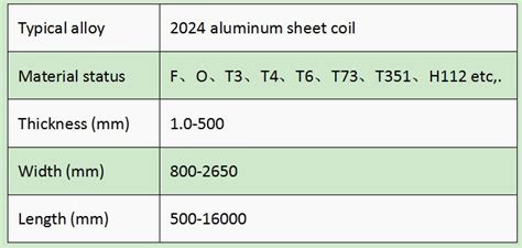 2024-t3 metal composition spec sheet|2024 t3 aluminum material properties.